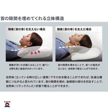 Alphax人體工學睡姿枕 | 適合仰睡及側睡